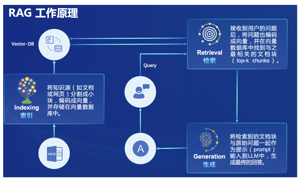 书生大模型实战营——L1G4000（RAG实战）